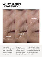 CellularYouth™ Age-Disrupting Longevity Serum